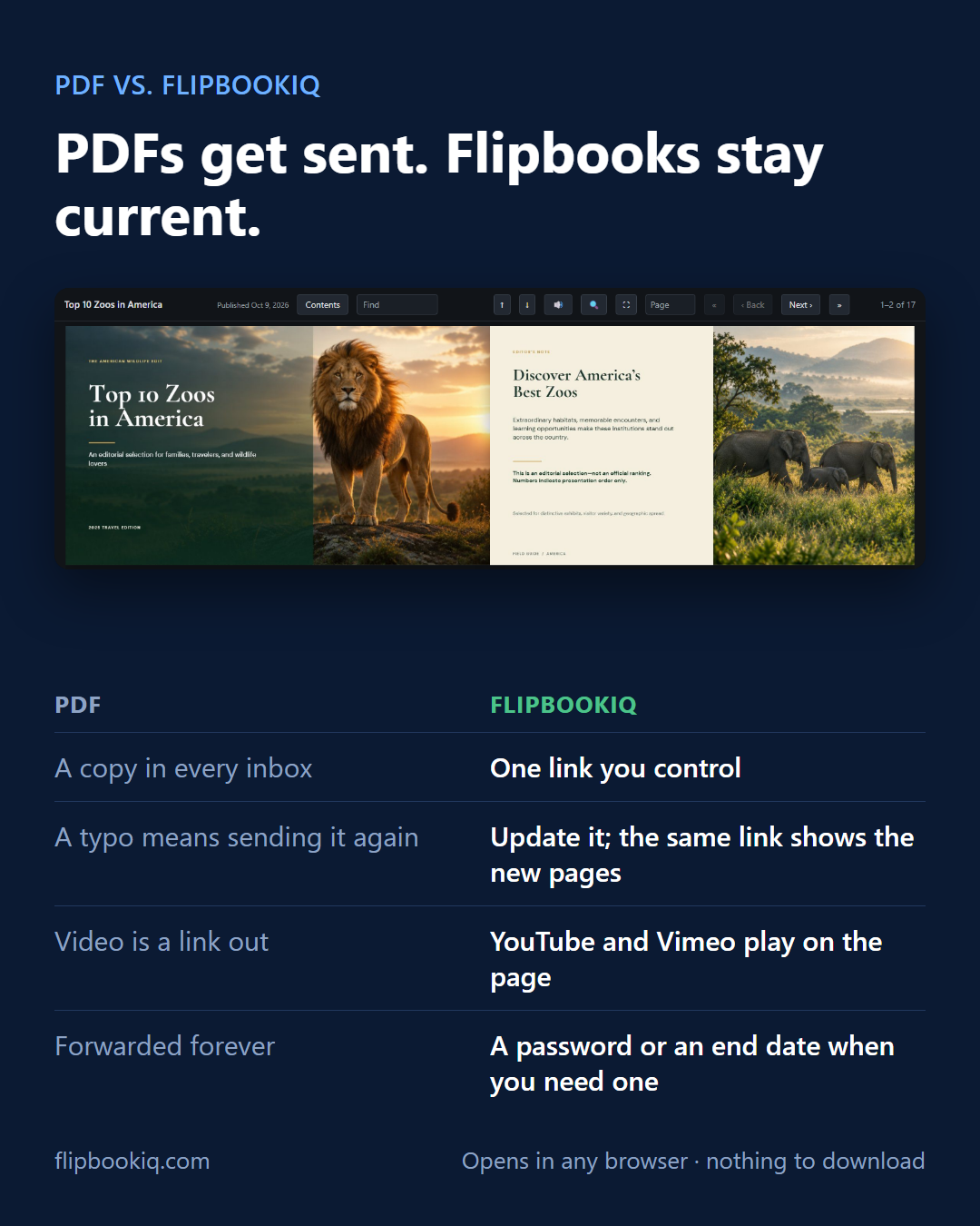PDF to FlipbookIQ